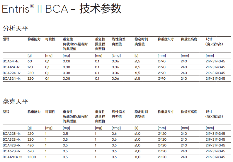 赛多利斯Entris II BCA 产品规格参数：