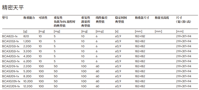 赛多利斯Entris II BCA 产品规格参数：