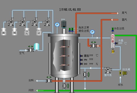 OBF-SF-10L型微生物发酵罐系统
