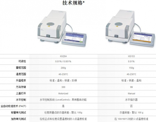 水份测定仪HS153